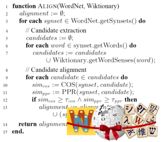 Wiktionary–WordNet sense alignment.